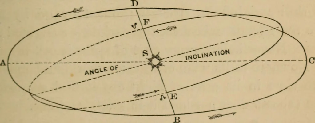 An illustration from Recreations in astronomy : with directions for practical experiments and telescopic work, 1879, leaf 124