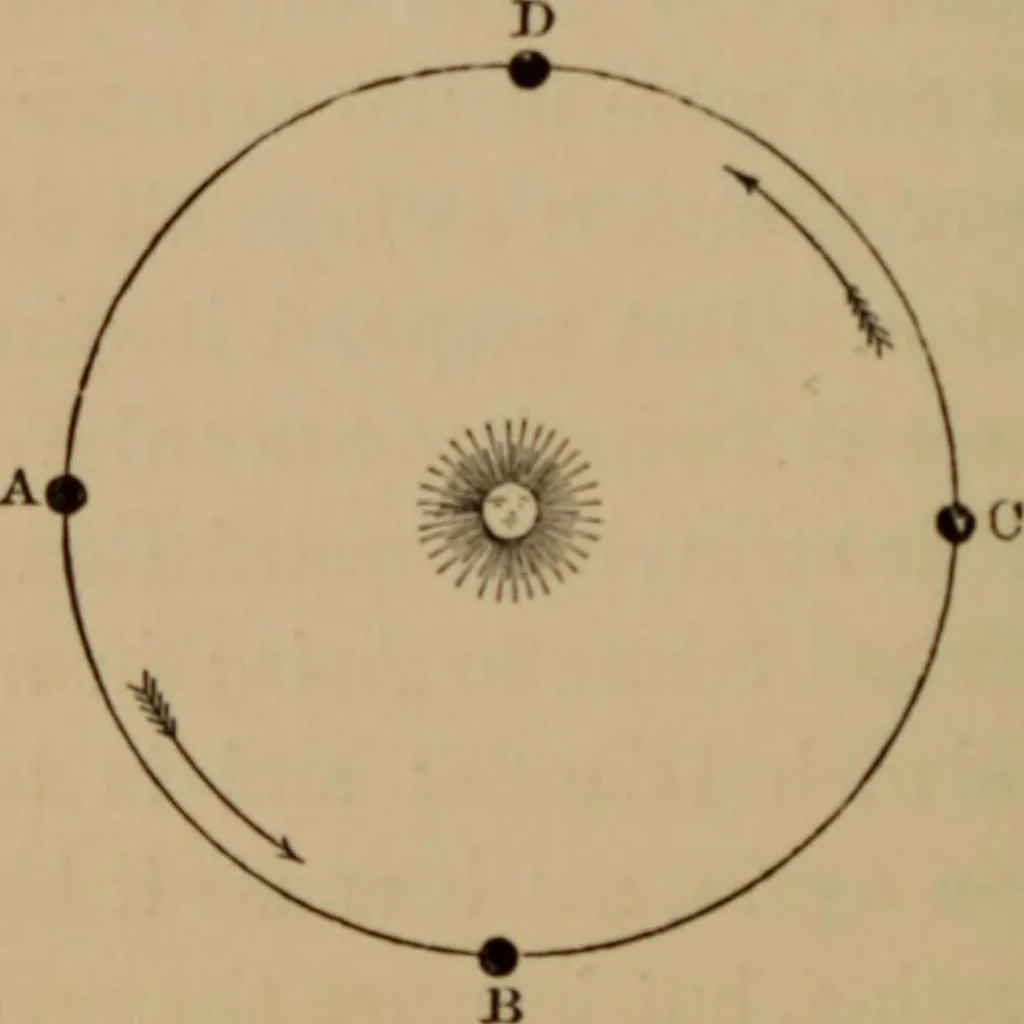 An illustration from Recreations in astronomy : with directions for practical experiments and telescopic work, 1879, leaf 127