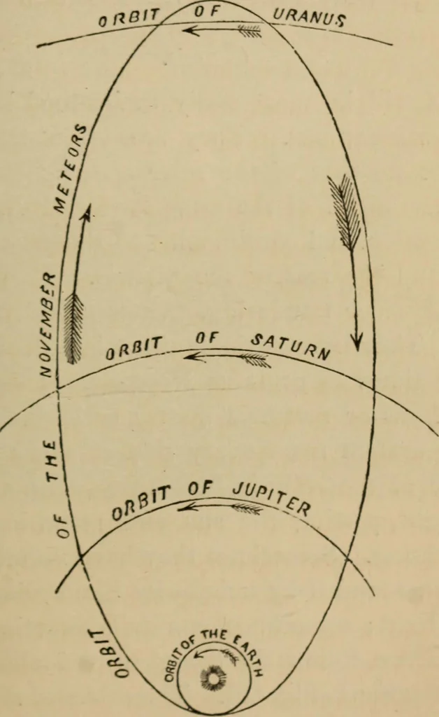An illustration from Recreations in astronomy : with directions for practical experiments and telescopic work, 1879, leaf 142