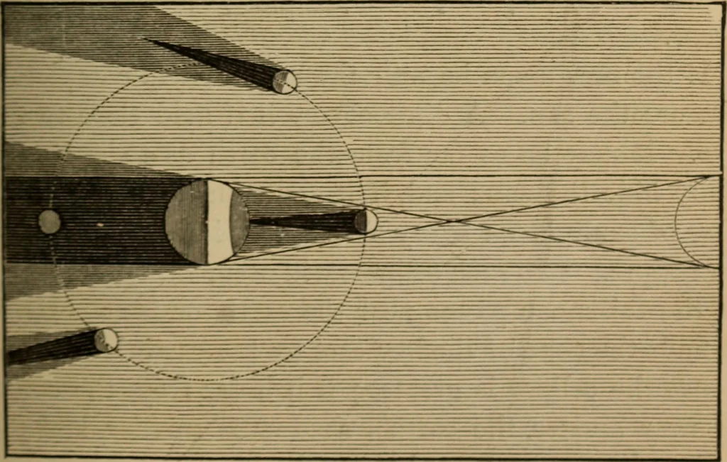 An illustration from Recreations in astronomy : with directions for practical experiments and telescopic work, 1879, leaf 174