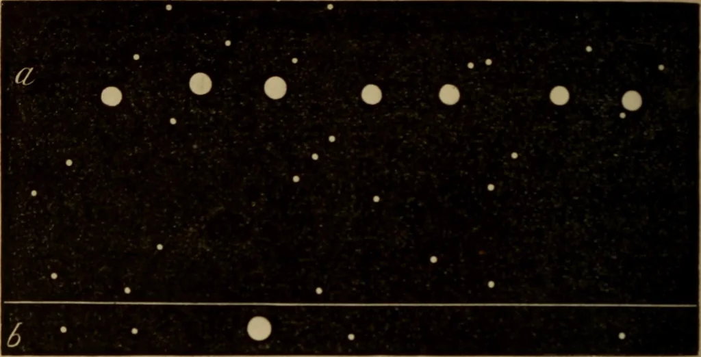 An illustration from Recreations in astronomy : with directions for practical experiments and telescopic work, 1879, leaf 183