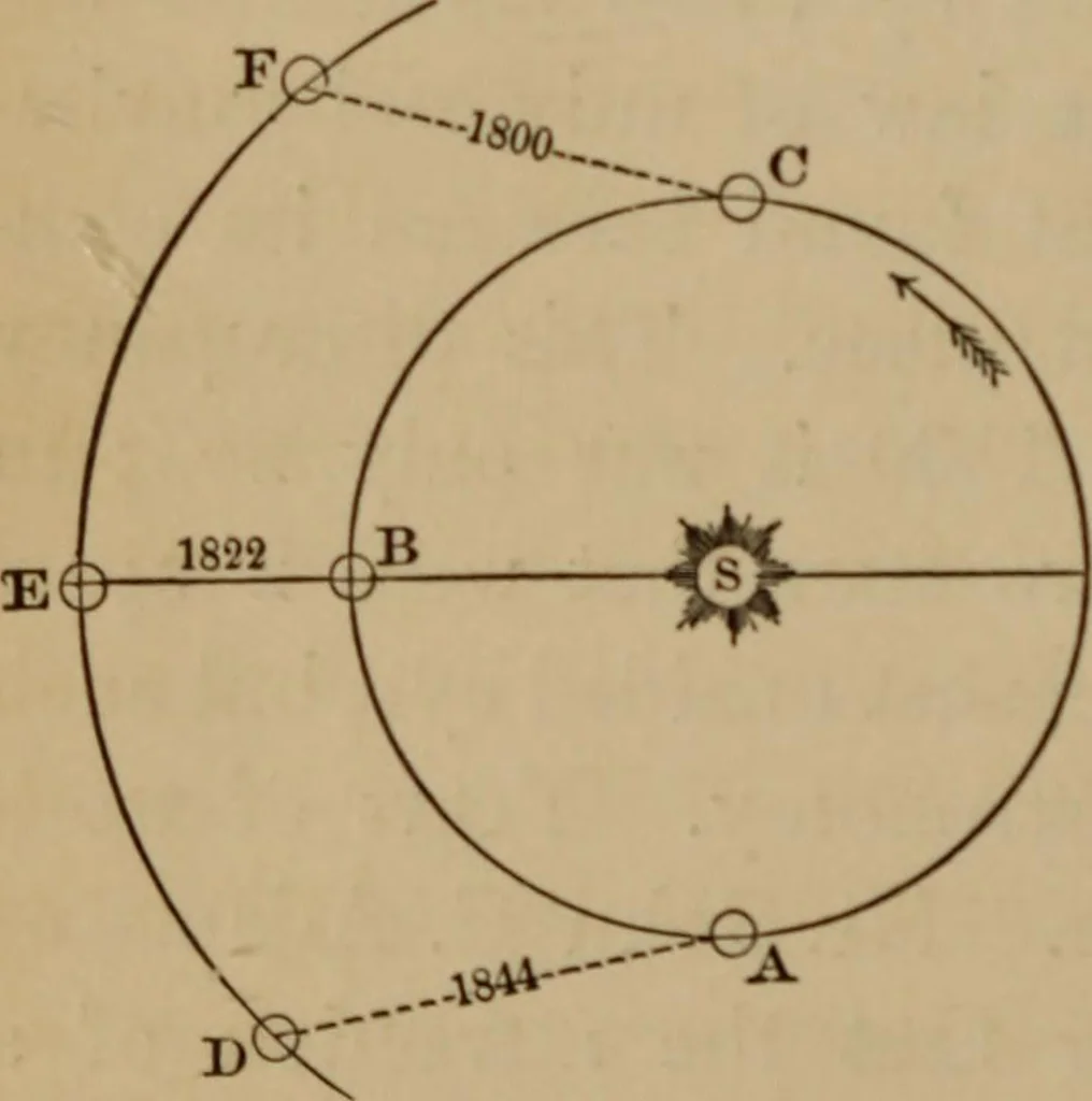 An illustration from Recreations in astronomy : with directions for practical experiments and telescopic work, 1879, leaf 193