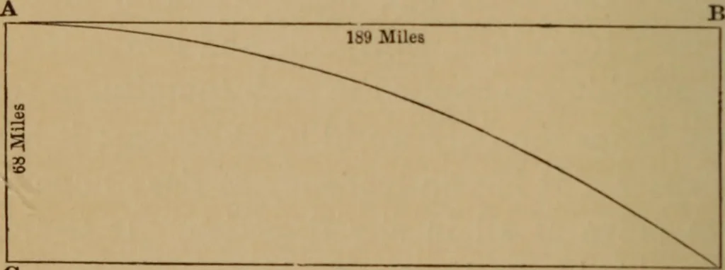 An illustration from Recreations in astronomy : with directions for practical experiments and telescopic work, 1879, leaf 23