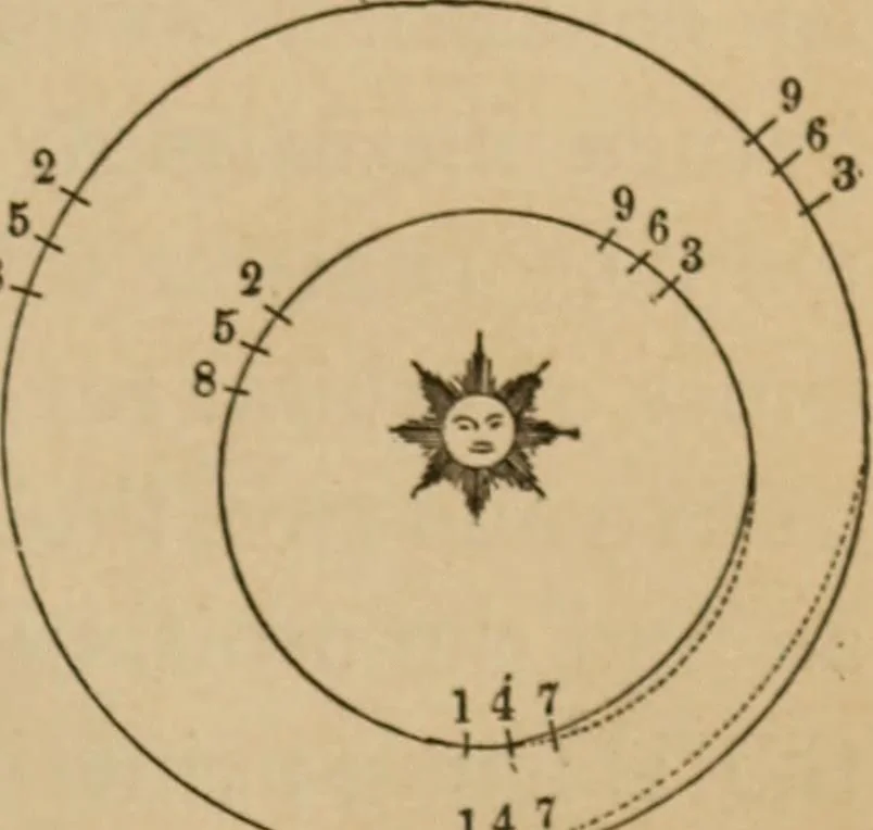 An illustration from Recreations in astronomy : with directions for practical experiments and telescopic work, 1879, leaf 26
