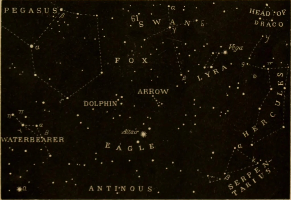 An illustration from Recreations in astronomy : with directions for practical experiments and telescopic work, 1879, leaf 292