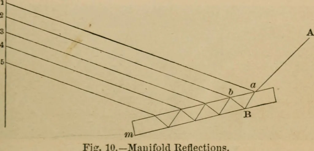 An illustration from Recreations in astronomy : with directions for practical experiments and telescopic work, 1879, leaf 54