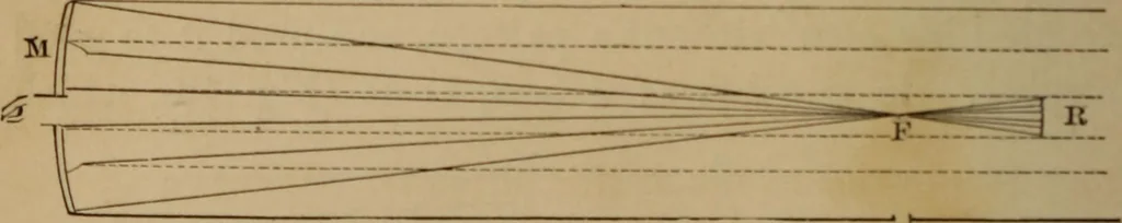 An illustration from Recreations in astronomy : with directions for practical experiments and telescopic work, 1879, leaf 59
