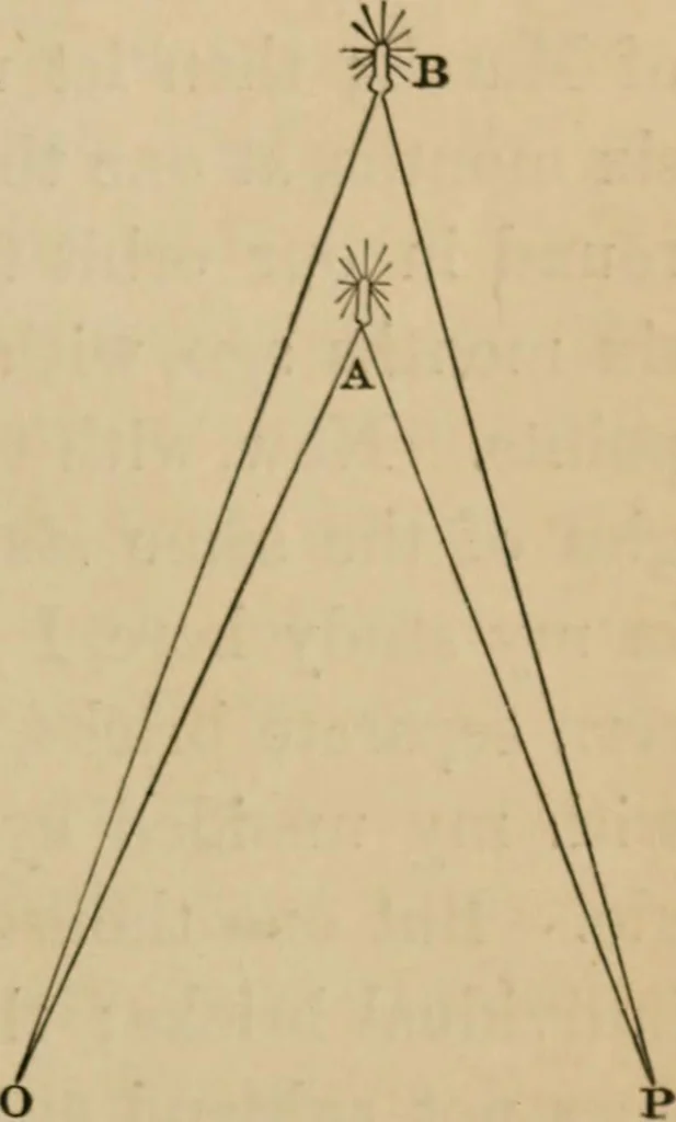 An illustration from Recreations in astronomy : with directions for practical experiments and telescopic work, 1879, leaf 88