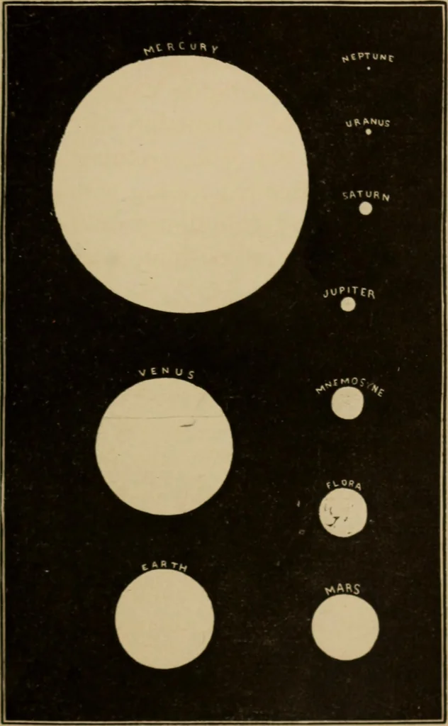 An illustration from Recreations in astronomy : with directions for practical experiments and telescopic work, 1879, leaf 98