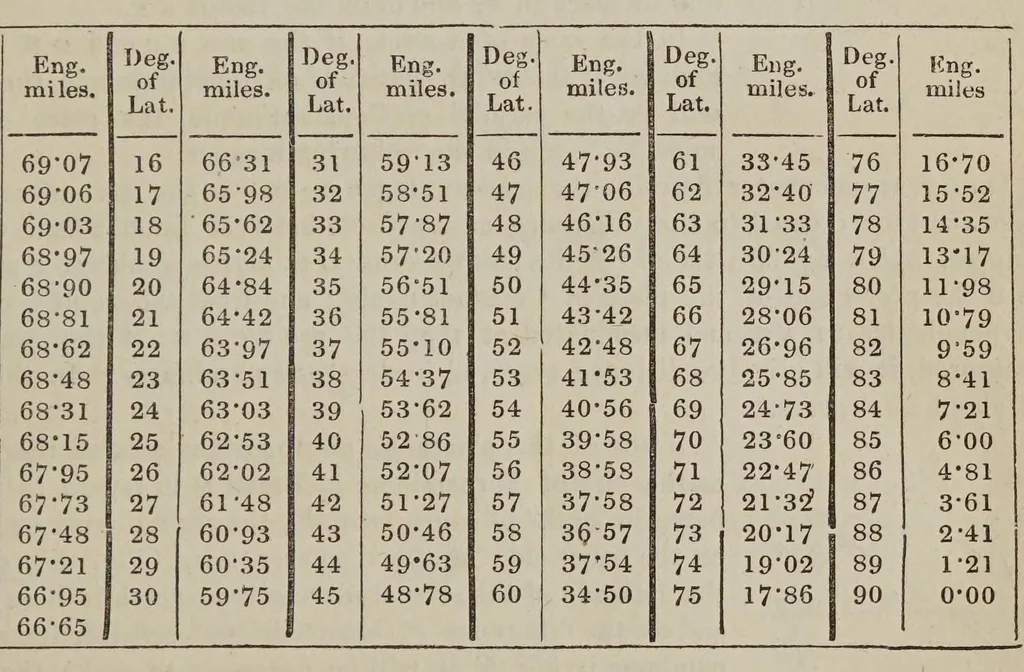 An illustration from Recreations in science and natural philosophy, 1844, leaf 445