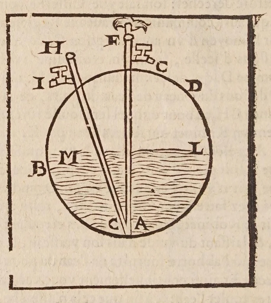 An illustration from Recreations mathematiques : composées de plusieurs problemes, plaisans & facetieux, d'arithmetique, geometrie, astrologie, optique, perspectiue, mechanique, chymie, & d'autres rares & curieux secrets : plusieurs desquels n'ont iamais esté imprimez : premiere et seconde partie : la troisiesme partie contient vn recueil de plusieurs gentilles & recreatiues inuentions de feux d'artifice : la maniere de faire toutes sortes de fuzees, simples & composees : le tout representé par figures, 1629, leaf 282