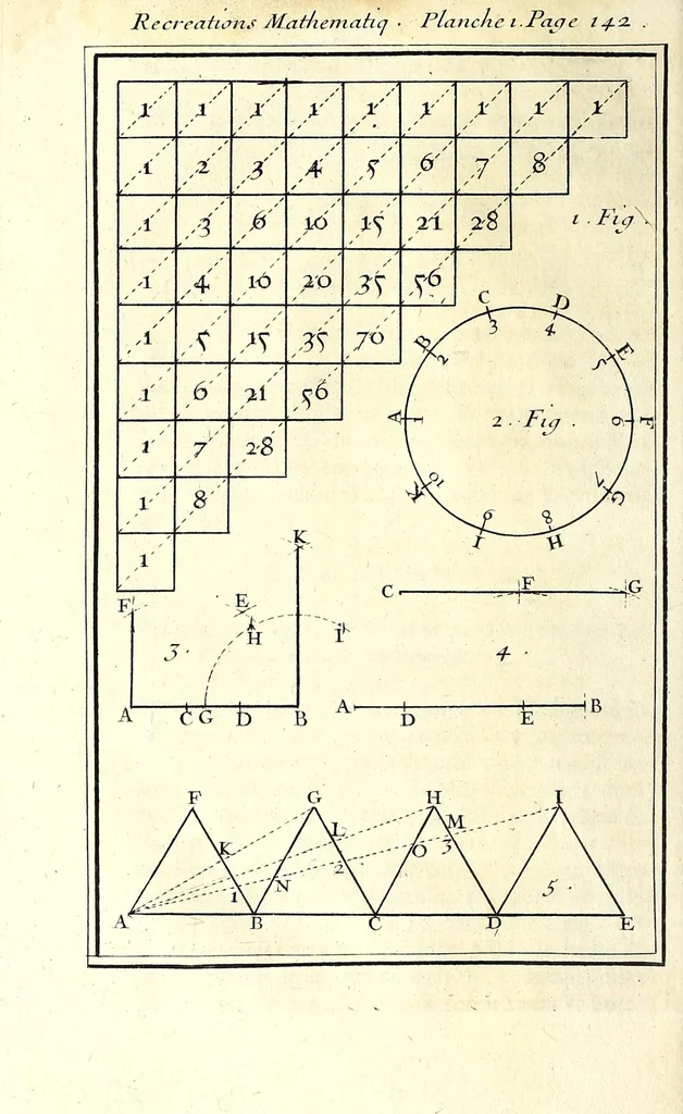 An illustration from Recreations mathematiques et physiques : qvi contiennent plusieurs problêmes d'arithmetique, de geometrie, d'optique, de gnomonique, de cosmographie, de mecanique, de pyrotechnie, & de physique : avec un traité nouveau des horloges elementaires, 1694, leaf 180