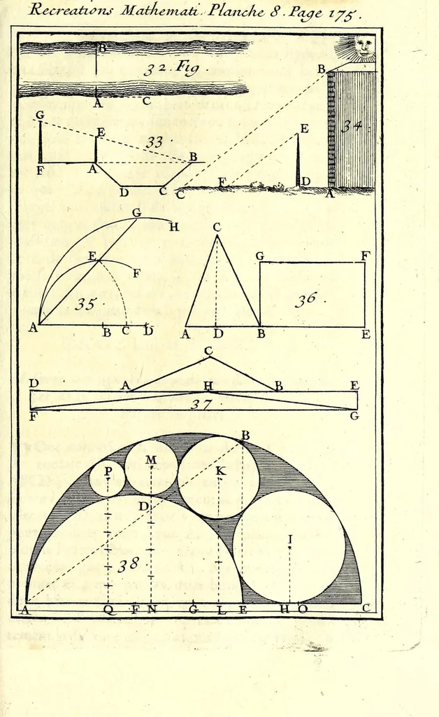 An illustration from Recreations mathematiques et physiques : qvi contiennent plusieurs problêmes d'arithmetique, de geometrie, d'optique, de gnomonique, de cosmographie, de mecanique, de pyrotechnie, & de physique : avec un traité nouveau des horloges elementaires, 1694, leaf 225