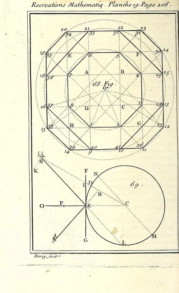 An illustration from Recreations mathematiques et physiques : qvi contiennent plusieurs problêmes d'arithmetique, de geometrie, d'optique, de gnomonique, de cosmographie, de mecanique, de pyrotechnie, & de physique : avec un traité nouveau des horloges elementaires, 1694, leaf 280