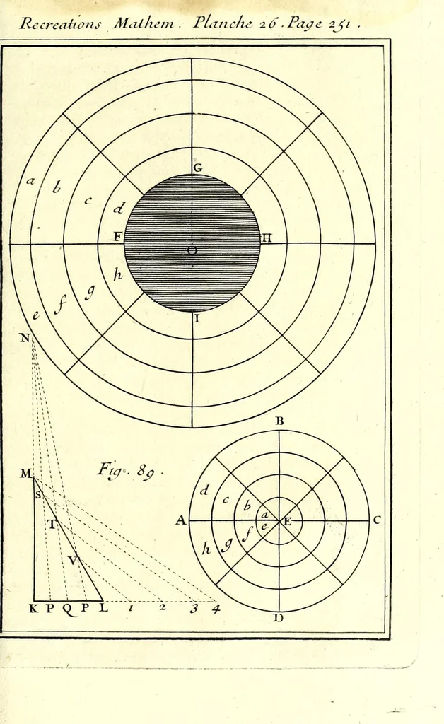 An illustration from Recreations mathematiques et physiques : qvi contiennent plusieurs problêmes d'arithmetique, de geometrie, d'optique, de gnomonique, de cosmographie, de mecanique, de pyrotechnie, & de physique : avec un traité nouveau des horloges elementaires, 1694, leaf 337