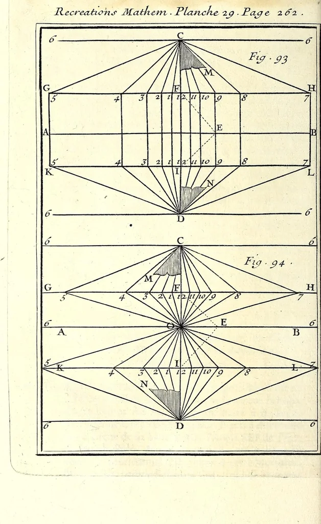 An illustration from Recreations mathematiques et physiques : qvi contiennent plusieurs problêmes d'arithmetique, de geometrie, d'optique, de gnomonique, de cosmographie, de mecanique, de pyrotechnie, & de physique : avec un traité nouveau des horloges elementaires, 1694, leaf 356