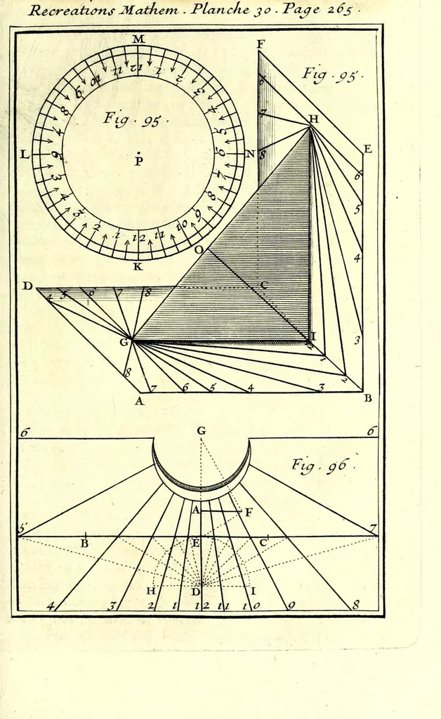 An illustration from Recreations mathematiques et physiques : qvi contiennent plusieurs problêmes d'arithmetique, de geometrie, d'optique, de gnomonique, de cosmographie, de mecanique, de pyrotechnie, & de physique : avec un traité nouveau des horloges elementaires, 1694, leaf 359