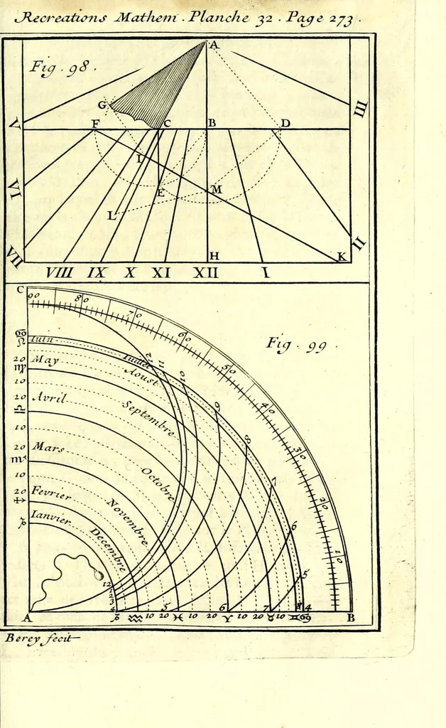 An illustration from Recreations mathematiques et physiques : qvi contiennent plusieurs problêmes d'arithmetique, de geometrie, d'optique, de gnomonique, de cosmographie, de mecanique, de pyrotechnie, & de physique : avec un traité nouveau des horloges elementaires, 1694, leaf 371