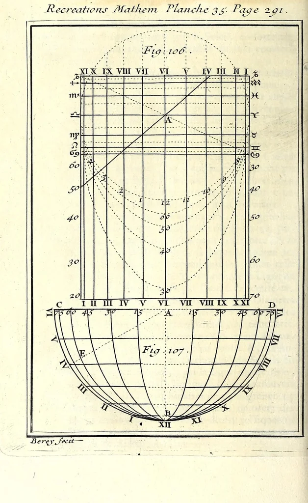 An illustration from Recreations mathematiques et physiques : qvi contiennent plusieurs problêmes d'arithmetique, de geometrie, d'optique, de gnomonique, de cosmographie, de mecanique, de pyrotechnie, & de physique : avec un traité nouveau des horloges elementaires, 1694, leaf 396