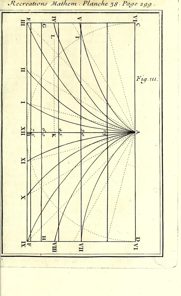 An illustration from Recreations mathematiques et physiques : qvi contiennent plusieurs problêmes d'arithmetique, de geometrie, d'optique, de gnomonique, de cosmographie, de mecanique, de pyrotechnie, & de physique : avec un traité nouveau des horloges elementaires, 1694, leaf 407