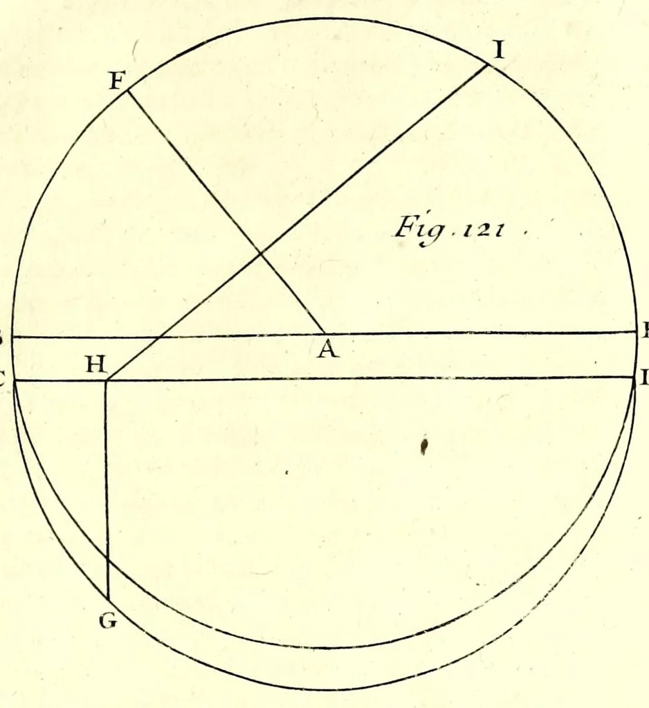 An illustration from Recreations mathematiques et physiques : qvi contiennent plusieurs problêmes d'arithmetique, de geometrie, d'optique, de gnomonique, de cosmographie, de mecanique, de pyrotechnie, & de physique : avec un traité nouveau des horloges elementaires, 1694, leaf 457