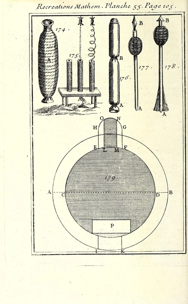 An illustration from Recreations mathematiques et physiques : qvi contiennent plusieurs problêmes d'arithmetique, de geometrie, d'optique, de gnomonique, de cosmographie, de mecanique, de pyrotechnie, & de physique : avec un traité nouveau des horloges elementaires, 1694, leaf 148