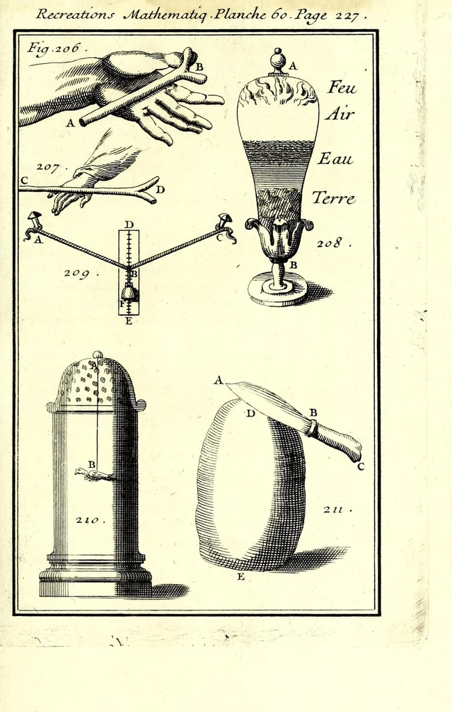 An illustration from Recreations mathematiques et physiques : qvi contiennent plusieurs problêmes d'arithmetique, de geometrie, d'optique, de gnomonique, de cosmographie, de mecanique, de pyrotechnie, & de physique : avec un traité nouveau des horloges elementaires, 1694, leaf 281