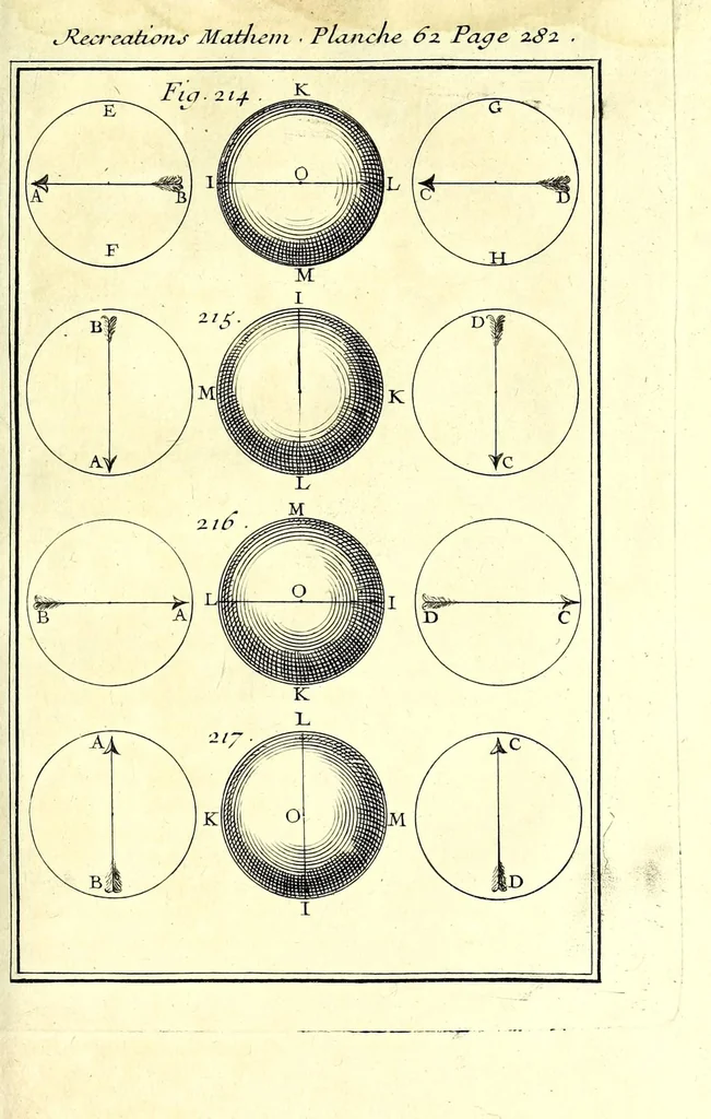 An illustration from Recreations mathematiques et physiques : qvi contiennent plusieurs problêmes d'arithmetique, de geometrie, d'optique, de gnomonique, de cosmographie, de mecanique, de pyrotechnie, & de physique : avec un traité nouveau des horloges elementaires, 1694, leaf 339