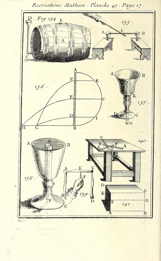 An illustration from Recreations mathematiques et physiques : qvi contiennent plusieurs problêmes d'arithmetique, de geometrie, d'optique, de gnomonique, de cosmographie, de mecanique, de pyrotechnie, & de physique : avec un traité nouveau des horloges elementaires, 1694, leaf 42