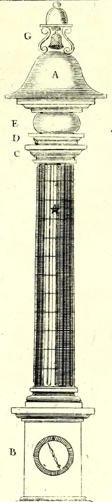An illustration from Recreations mathematiques et physiques : qvi contiennent plusieurs problêmes d'arithmetique, de geometrie, d'optique, de gnomonique, de cosmographie, de mecanique, de pyrotechnie, & de physique : avec un traité nouveau des horloges elementaires, 1694, leaf 421