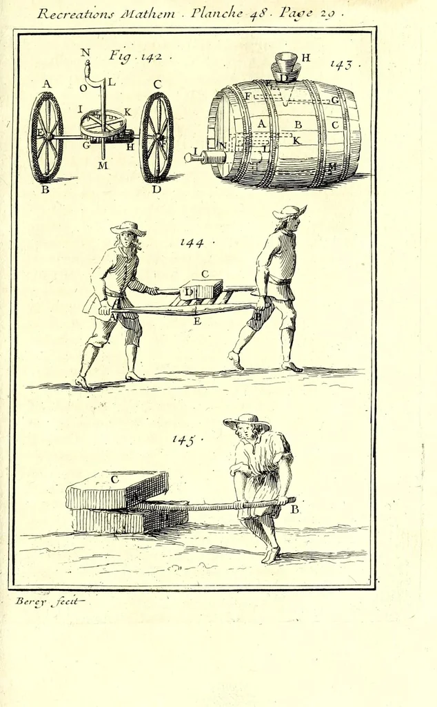 An illustration from Recreations mathematiques et physiques : qvi contiennent plusieurs problêmes d'arithmetique, de geometrie, d'optique, de gnomonique, de cosmographie, de mecanique, de pyrotechnie, & de physique : avec un traité nouveau des horloges elementaires, 1694, leaf 55