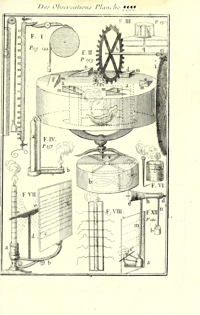 An illustration from Recreations mathematiques et physiques : qvi contiennent plusieurs problêmes d'arithmetique, de geometrie, d'optique, de gnomonique, de cosmographie, de mecanique, de pyrotechnie, & de physique : avec un traité nouveau des horloges elementaires, 1694, leaf 553