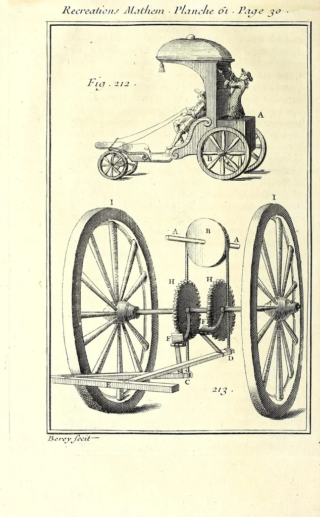 An illustration from Recreations mathematiques et physiques : qvi contiennent plusieurs problêmes d'arithmetique, de geometrie, d'optique, de gnomonique, de cosmographie, de mecanique, de pyrotechnie, & de physique : avec un traité nouveau des horloges elementaires, 1694, leaf 60