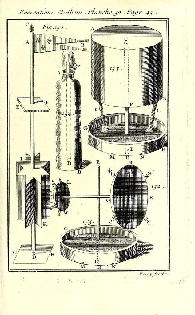 An illustration from Recreations mathematiques et physiques : qvi contiennent plusieurs problêmes d'arithmetique, de geometrie, d'optique, de gnomonique, de cosmographie, de mecanique, de pyrotechnie, & de physique : avec un traité nouveau des horloges elementaires, 1694, leaf 75