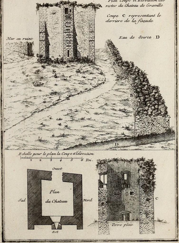 An illustration from Recueil d'antiquités égyptiennes, étrusques, greques et romaines, 1752, leaf 666