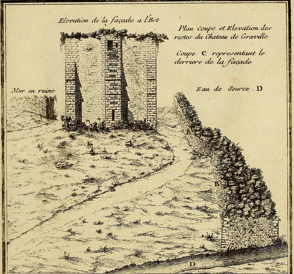 An illustration from Recueil d'antiquités égyptiennes, étrusques, greques et romaines, 1752, leaf 666