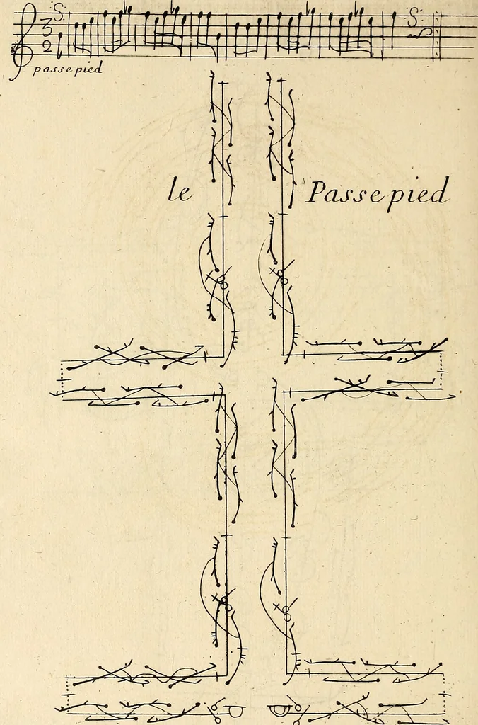 An illustration from Recueil de danses,, 1700, leaf 27