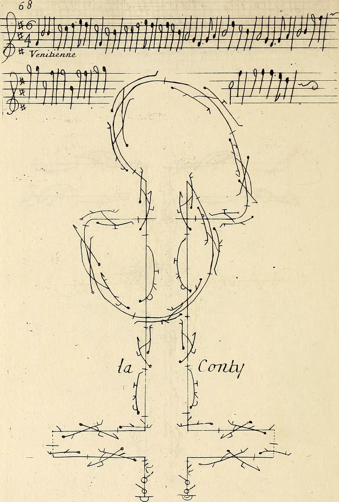 An illustration from Recueil de danses,, 1700, leaf 73