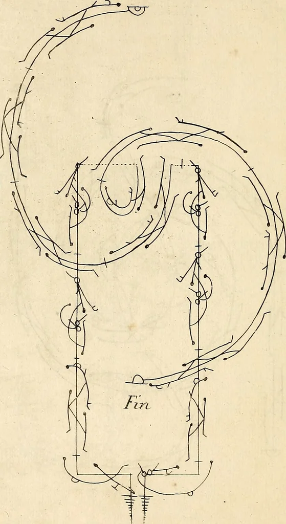 An illustration from Recueil de danses,, 1700, leaf 77