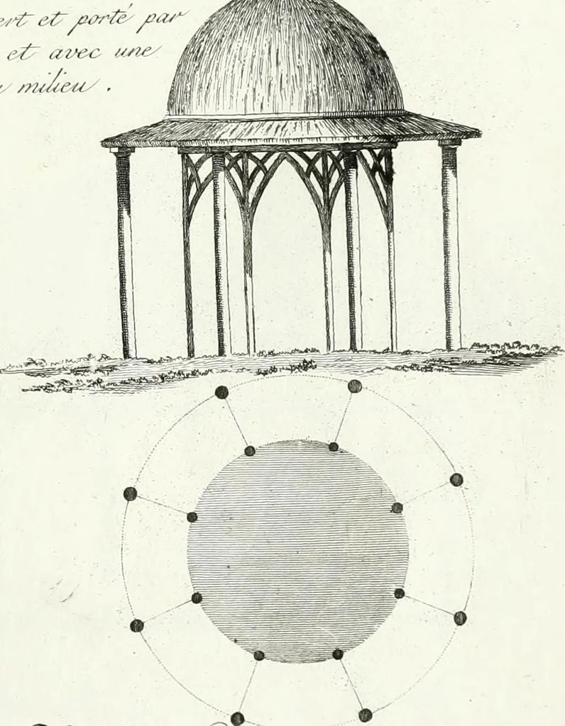 An illustration from Recueil de dessins d'une execution peu dispendieuse : contenans des plans de petites maisons de campagne, petits pavillons de jardins, temples, hermitages, chaumieres, monumens, obélisques, ruines, portails, portes, grilles, bancs de jardins, chaises, volieres, gondoles, ponts, etc. : ouvrage intéressant pour cette classes d'amateurs, qui sans faire de grandes dépenses, sont pourtant bien aises d'embellir leurs jardins d'ornamens nouveaux et pleins de goût, 1805, leaf 18