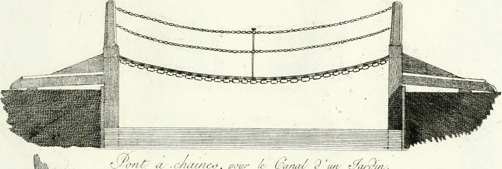 An illustration from Recueil de dessins d'une execution peu dispendieuse : contenans des plans de petites maisons de campagne, petits pavillons de jardins, temples, hermitages, chaumieres, monumens, obélisques, ruines, portails, portes, grilles, bancs de jardins, chaises, volieres, gondoles, ponts, etc. : ouvrage intéressant pour cette classes d'amateurs, qui sans faire de grandes dépenses, sont pourtant bien aises d'embellir leurs jardins d'ornamens nouveaux et pleins de goût, 1805, leaf 36