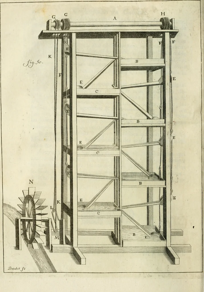 An illustration from Recueil d'ouvrages curieux de mathematique et de mecanique; ou, Description du cabinet de monsieur Grollier de Serviere, 1719, leaf 101