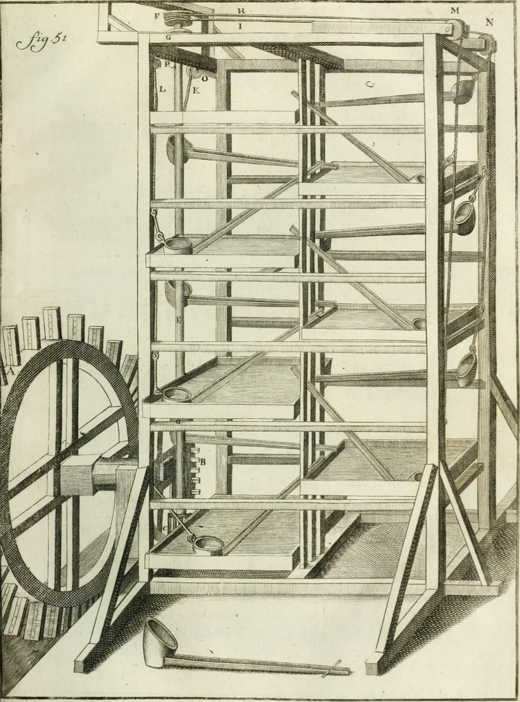 An illustration from Recueil d'ouvrages curieux de mathematique et de mecanique; ou, Description du cabinet de monsieur Grollier de Serviere, 1719, leaf 104