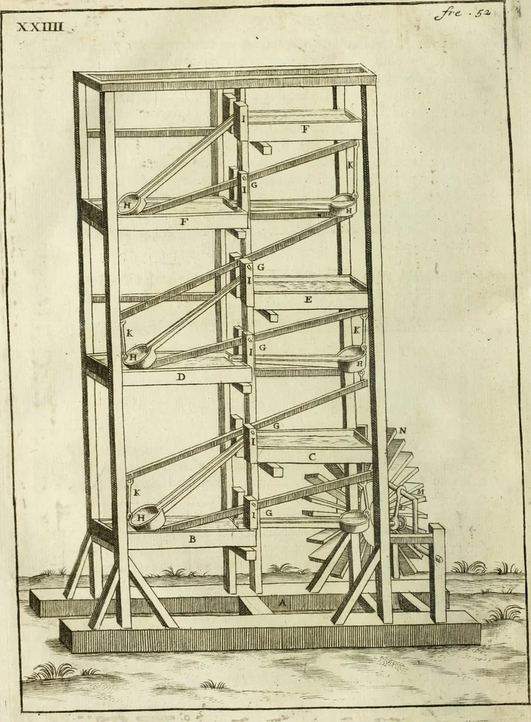 An illustration from Recueil d'ouvrages curieux de mathematique et de mecanique; ou, Description du cabinet de monsieur Grollier de Serviere, 1719, leaf 107