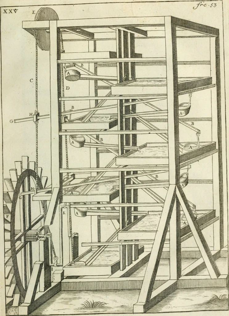 An illustration from Recueil d'ouvrages curieux de mathematique et de mecanique; ou, Description du cabinet de monsieur Grollier de Serviere, 1719, leaf 110