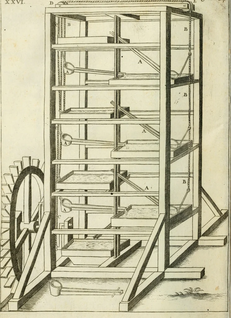 An illustration from Recueil d'ouvrages curieux de mathematique et de mecanique; ou, Description du cabinet de monsieur Grollier de Serviere, 1719, leaf 113