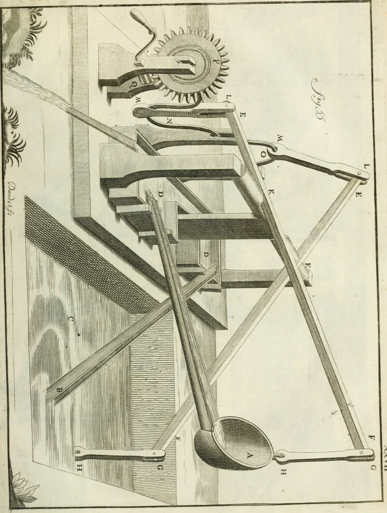 An illustration from Recueil d'ouvrages curieux de mathematique et de mecanique; ou, Description du cabinet de monsieur Grollier de Serviere, 1719, leaf 116