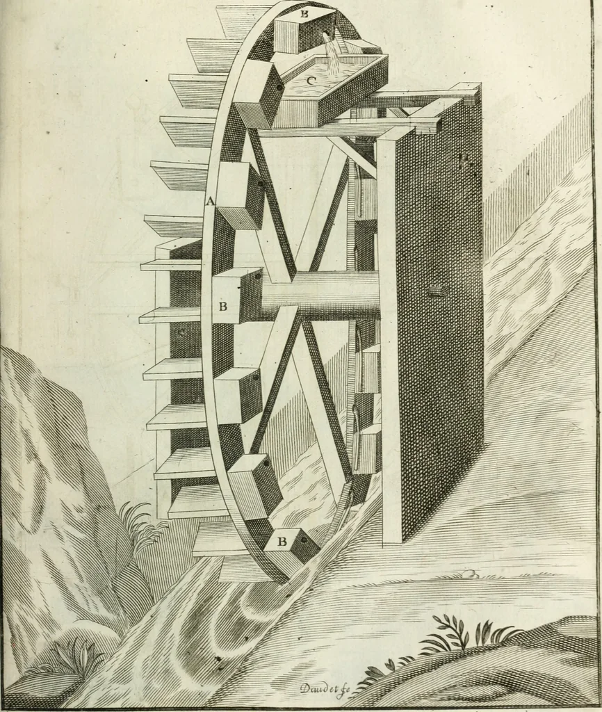 An illustration from Recueil d'ouvrages curieux de mathematique et de mecanique; ou, Description du cabinet de monsieur Grollier de Serviere, 1719, leaf 126