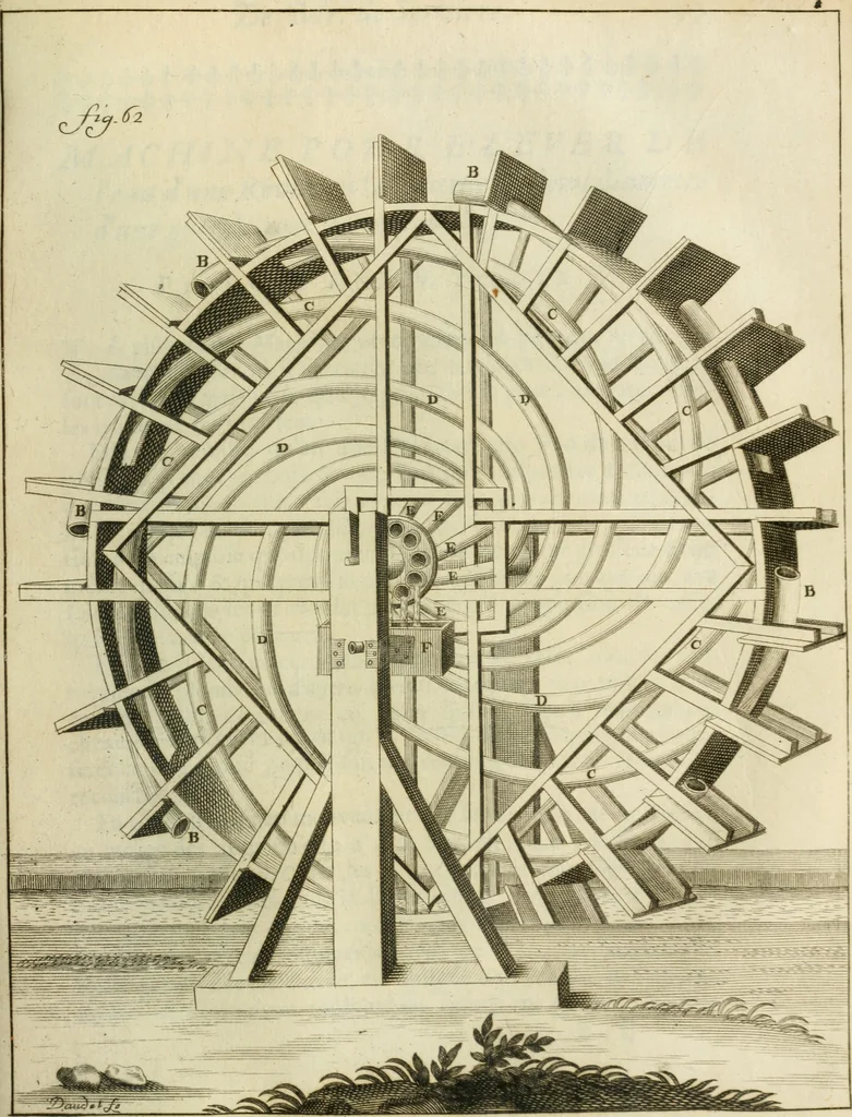 An illustration from Recueil d'ouvrages curieux de mathematique et de mecanique; ou, Description du cabinet de monsieur Grollier de Serviere, 1719, leaf 134