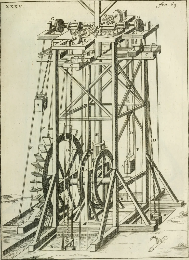 An illustration from Recueil d'ouvrages curieux de mathematique et de mecanique; ou, Description du cabinet de monsieur Grollier de Serviere, 1719, leaf 138